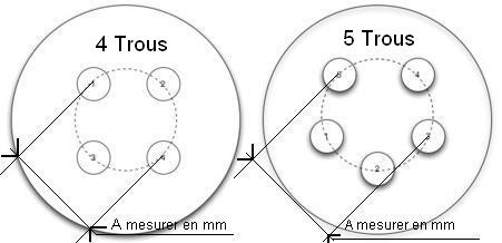 Entraxe de roue